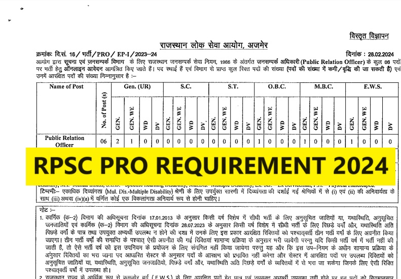 RPSC Public Relation Officer Recruitment 2024